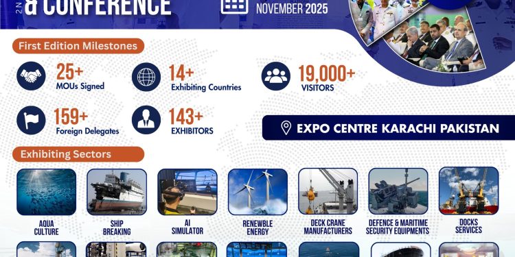 Pakistan International Maritime Expo 2025